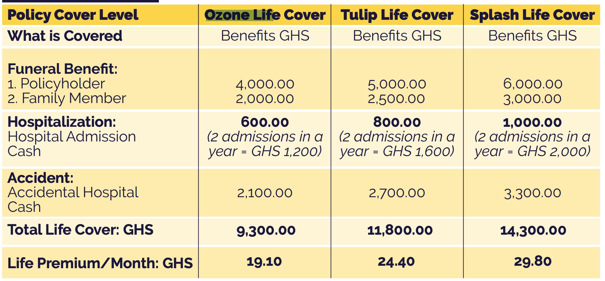 service Details