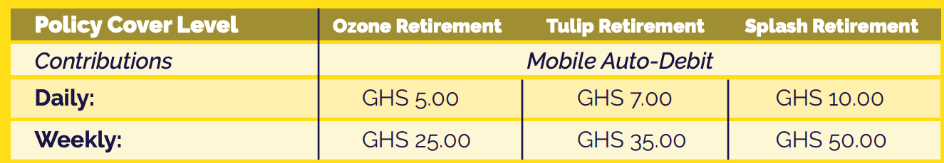 service Details